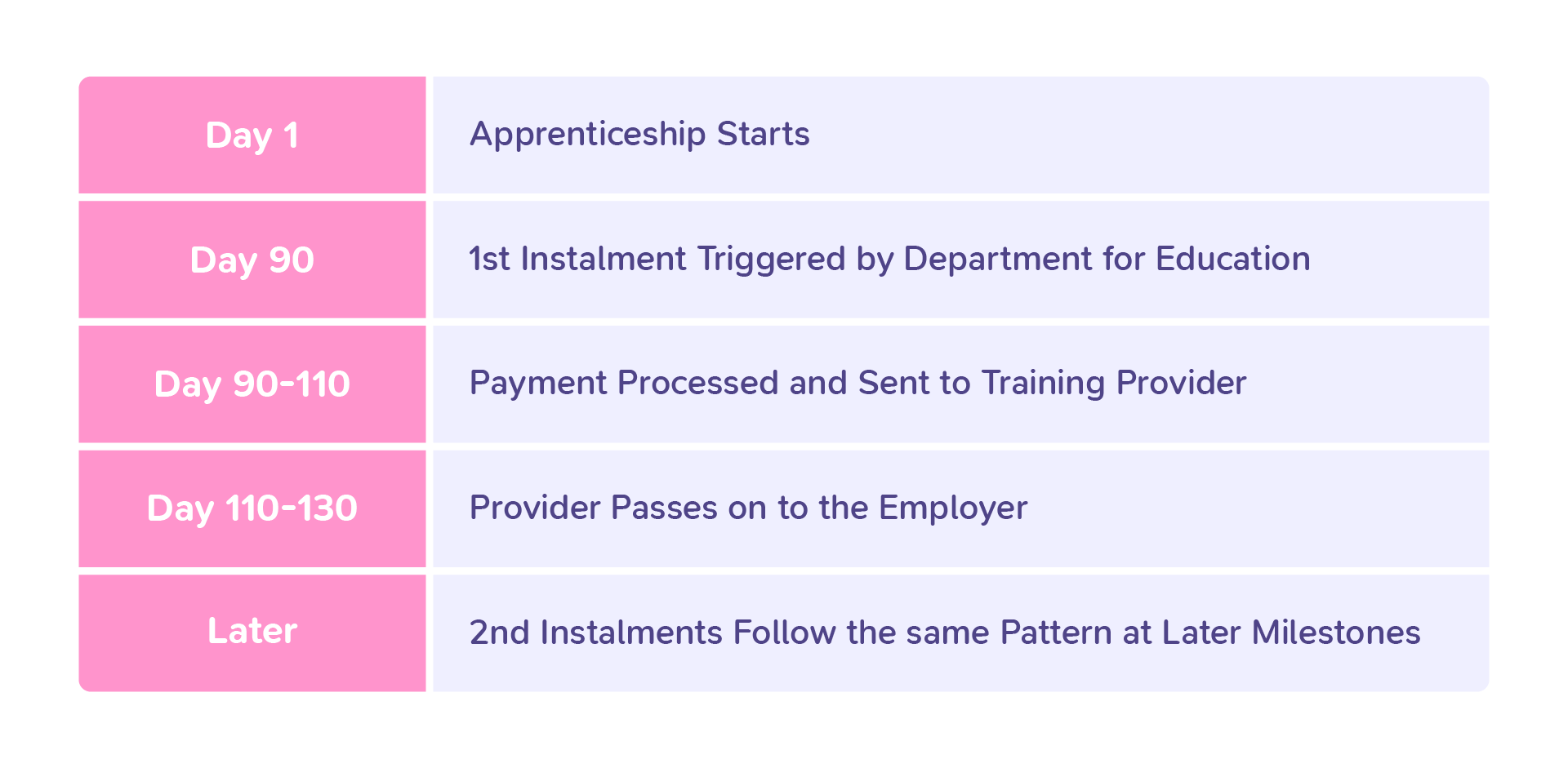 Payments table 